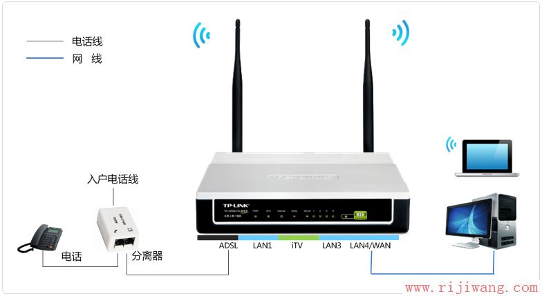 TP-Link路由器设置,192.168.0.1路由器设置密码,路由器和交换机的区别,上海贝尔路由器设置,怎么用路由器上网,192.168.0.1设置